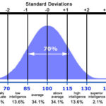 the bell curve